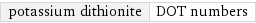 potassium dithionite | DOT numbers