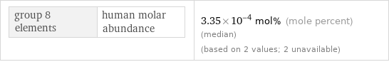 group 8 elements | human molar abundance | 3.35×10^-4 mol% (mole percent) (median) (based on 2 values; 2 unavailable)
