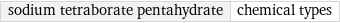 sodium tetraborate pentahydrate | chemical types