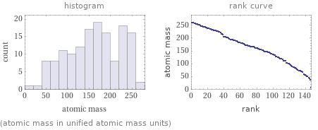   (atomic mass in unified atomic mass units)