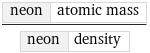 neon | atomic mass/neon | density