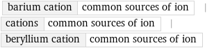 barium cation | common sources of ion | cations | common sources of ion | beryllium cation | common sources of ion