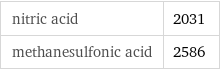 nitric acid | 2031 methanesulfonic acid | 2586