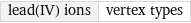 lead(IV) ions | vertex types