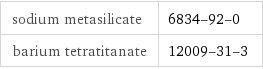 sodium metasilicate | 6834-92-0 barium tetratitanate | 12009-31-3