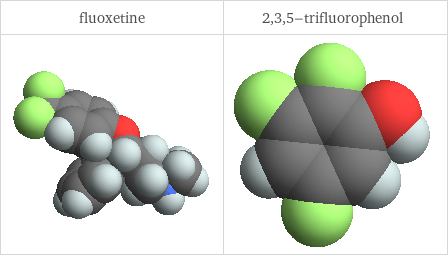 3D structure