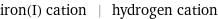 iron(I) cation | hydrogen cation