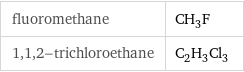 fluoromethane | CH_3F 1, 1, 2-trichloroethane | C_2H_3Cl_3