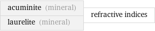 acuminite (mineral) laurelite (mineral) | refractive indices