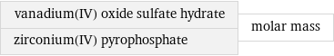 vanadium(IV) oxide sulfate hydrate zirconium(IV) pyrophosphate | molar mass