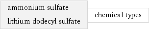 ammonium sulfate lithium dodecyl sulfate | chemical types