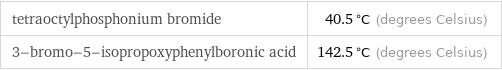 tetraoctylphosphonium bromide | 40.5 °C (degrees Celsius) 3-bromo-5-isopropoxyphenylboronic acid | 142.5 °C (degrees Celsius)