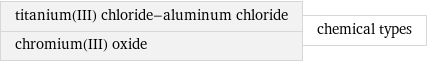 titanium(III) chloride-aluminum chloride chromium(III) oxide | chemical types