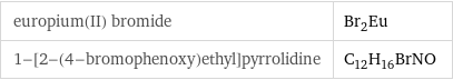 europium(II) bromide | Br_2Eu 1-[2-(4-bromophenoxy)ethyl]pyrrolidine | C_12H_16BrNO