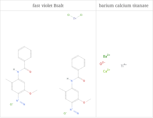 Structure diagrams