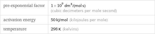 pre-exponential factor | 1×10^9 dm^3/(mol s) (cubic decimeters per mole second) activation energy | 50 kJ/mol (kilojoules per mole) temperature | 298 K (kelvins)