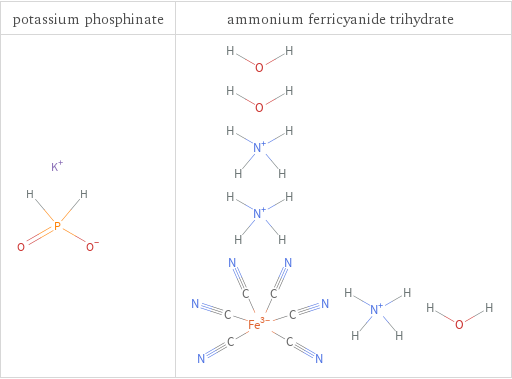 Structure diagrams