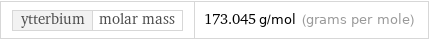 ytterbium | molar mass | 173.045 g/mol (grams per mole)