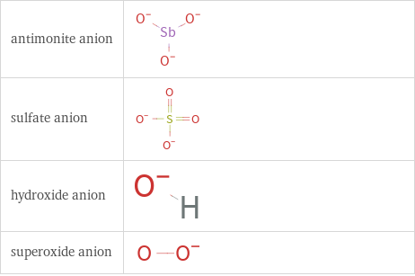 Structure diagrams