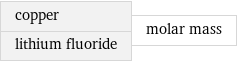 copper lithium fluoride | molar mass