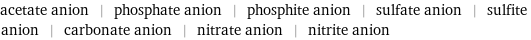 acetate anion | phosphate anion | phosphite anion | sulfate anion | sulfite anion | carbonate anion | nitrate anion | nitrite anion