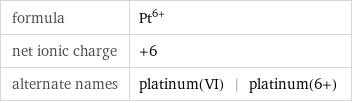 formula | Pt^(6+) net ionic charge | +6 alternate names | platinum(VI) | platinum(6+)