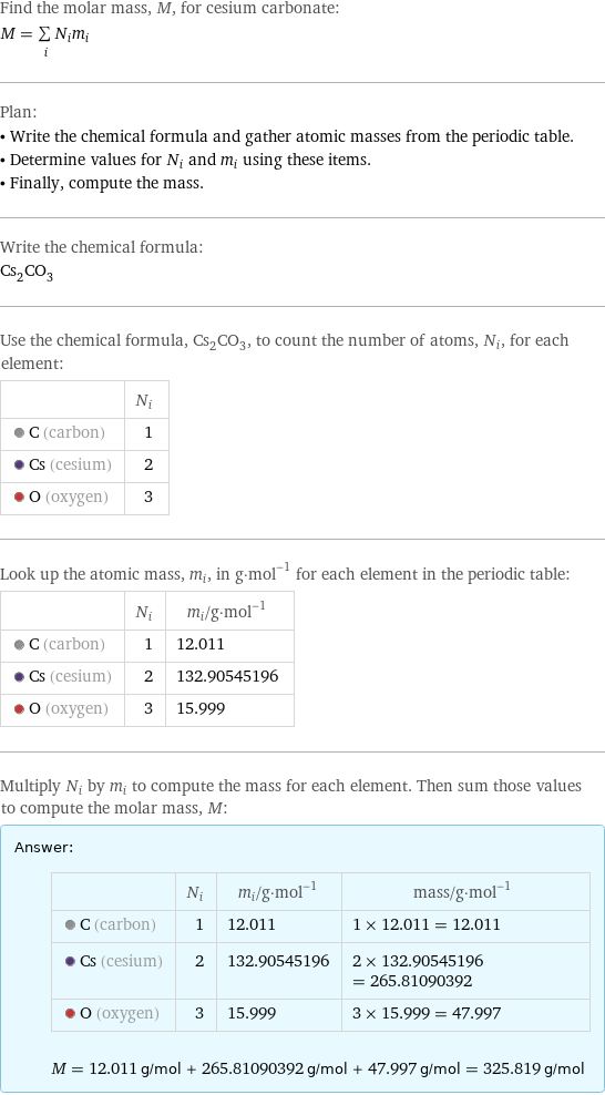 Find the molar mass, M, for cesium carbonate: M = sum _iN_im_i Plan: • Write the chemical formula and gather atomic masses from the periodic table. • Determine values for N_i and m_i using these items. • Finally, compute the mass. Write the chemical formula: Cs_2CO_3 Use the chemical formula, Cs_2CO_3, to count the number of atoms, N_i, for each element:  | N_i  C (carbon) | 1  Cs (cesium) | 2  O (oxygen) | 3 Look up the atomic mass, m_i, in g·mol^(-1) for each element in the periodic table:  | N_i | m_i/g·mol^(-1)  C (carbon) | 1 | 12.011  Cs (cesium) | 2 | 132.90545196  O (oxygen) | 3 | 15.999 Multiply N_i by m_i to compute the mass for each element. Then sum those values to compute the molar mass, M: Answer: |   | | N_i | m_i/g·mol^(-1) | mass/g·mol^(-1)  C (carbon) | 1 | 12.011 | 1 × 12.011 = 12.011  Cs (cesium) | 2 | 132.90545196 | 2 × 132.90545196 = 265.81090392  O (oxygen) | 3 | 15.999 | 3 × 15.999 = 47.997  M = 12.011 g/mol + 265.81090392 g/mol + 47.997 g/mol = 325.819 g/mol