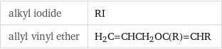 alkyl iodide | RI allyl vinyl ether | H_2C=CHCH_2OC(R)=CHR