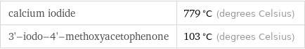 calcium iodide | 779 °C (degrees Celsius) 3'-iodo-4'-methoxyacetophenone | 103 °C (degrees Celsius)