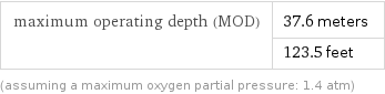 maximum operating depth (MOD) | 37.6 meters  | 123.5 feet (assuming a maximum oxygen partial pressure: 1.4 atm)