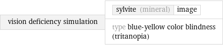 vision deficiency simulation | sylvite (mineral) | image type blue-yellow color blindness (tritanopia)