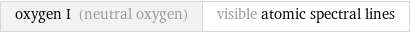 oxygen I (neutral oxygen) | visible atomic spectral lines