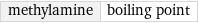 methylamine | boiling point