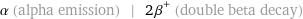 α (alpha emission) | 2β^+ (double beta decay)