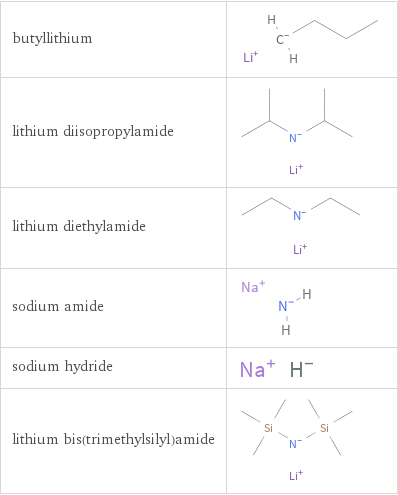 Structure diagrams