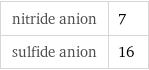 nitride anion | 7 sulfide anion | 16