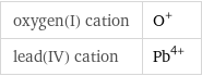 oxygen(I) cation | O^+ lead(IV) cation | Pb^(4+)