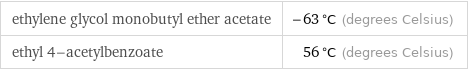 ethylene glycol monobutyl ether acetate | -63 °C (degrees Celsius) ethyl 4-acetylbenzoate | 56 °C (degrees Celsius)