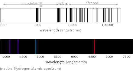  (neutral hydrogen atomic spectrum)