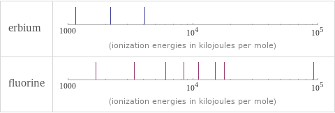 Reactivity