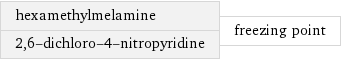 hexamethylmelamine 2, 6-dichloro-4-nitropyridine | freezing point