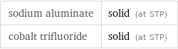 sodium aluminate | solid (at STP) cobalt trifluoride | solid (at STP)