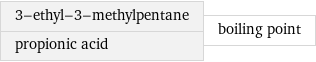 3-ethyl-3-methylpentane propionic acid | boiling point