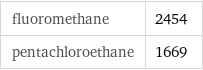 fluoromethane | 2454 pentachloroethane | 1669