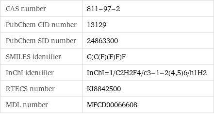CAS number | 811-97-2 PubChem CID number | 13129 PubChem SID number | 24863300 SMILES identifier | C(C(F)(F)F)F InChI identifier | InChI=1/C2H2F4/c3-1-2(4, 5)6/h1H2 RTECS number | KI8842500 MDL number | MFCD00066608