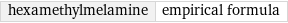 hexamethylmelamine | empirical formula