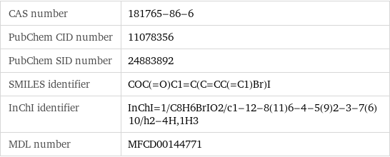 CAS number | 181765-86-6 PubChem CID number | 11078356 PubChem SID number | 24883892 SMILES identifier | COC(=O)C1=C(C=CC(=C1)Br)I InChI identifier | InChI=1/C8H6BrIO2/c1-12-8(11)6-4-5(9)2-3-7(6)10/h2-4H, 1H3 MDL number | MFCD00144771
