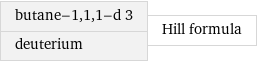 butane-1, 1, 1-d 3 deuterium | Hill formula