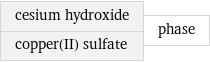 cesium hydroxide copper(II) sulfate | phase