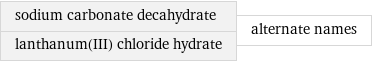 sodium carbonate decahydrate lanthanum(III) chloride hydrate | alternate names